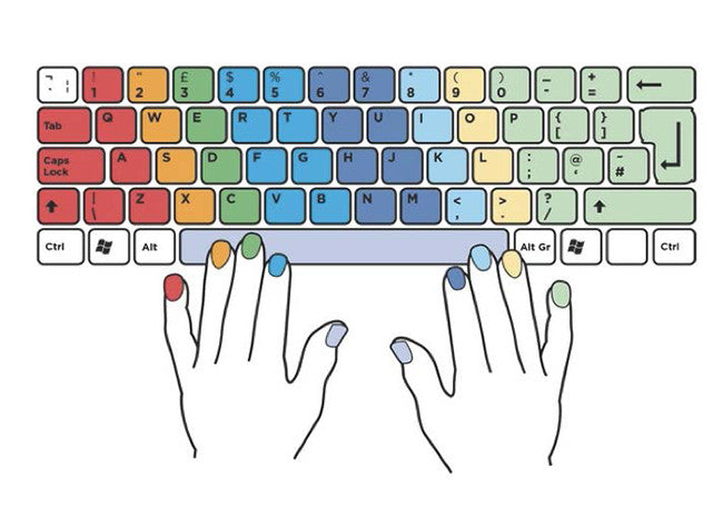 Dictation Drills: Teacher-Led Typing Practice – KeyMaster Keyboarding